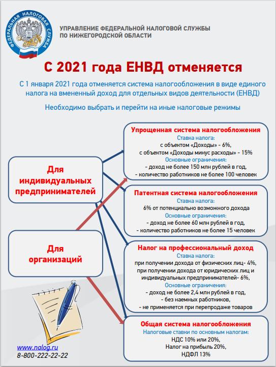 Уважаемые налогоплательщики!